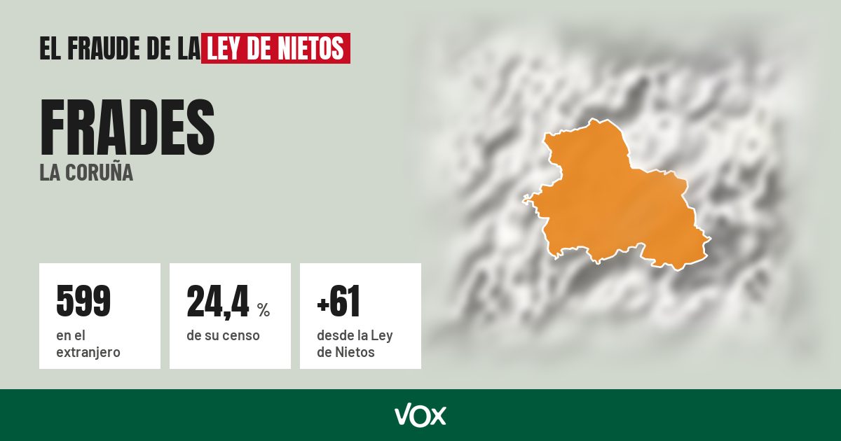 Frades (La Coruña): 599 electores en el extranjero, el 24,4 % de su censo