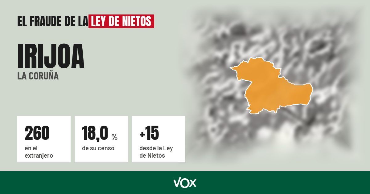 Irijoa (La Coruña): 260 electores en el extranjero, el 18,0 % de su censo