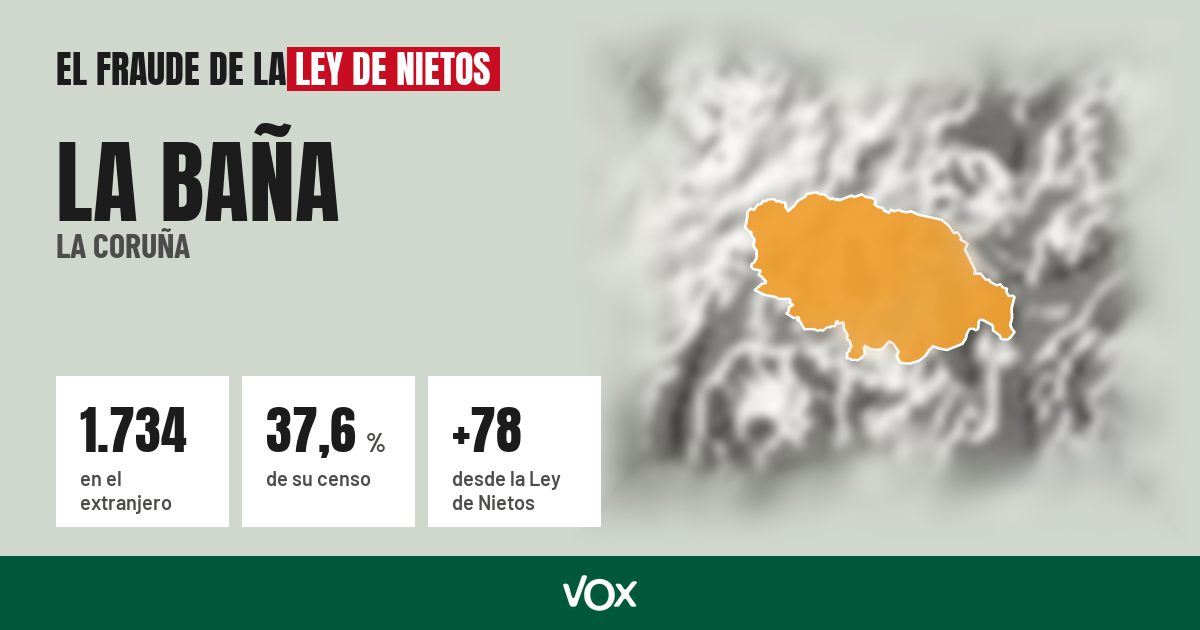 La Baña (La Coruña): 1.734 electores en el extranjero, el 37,6 % de su censo