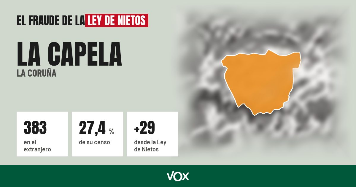 La Capela (La Coruña): 383 electores en el extranjero, el 27,4 % de su censo