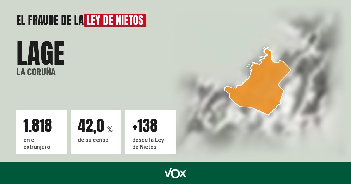 Lage (La Coruña): 1.818 electores en el extranjero, el 42,0 % de su censo