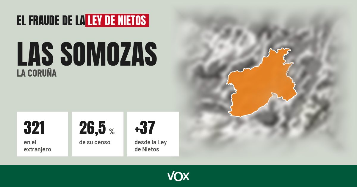 Las Somozas (La Coruña): 321 electores en el extranjero, el 26,5 % de su censo