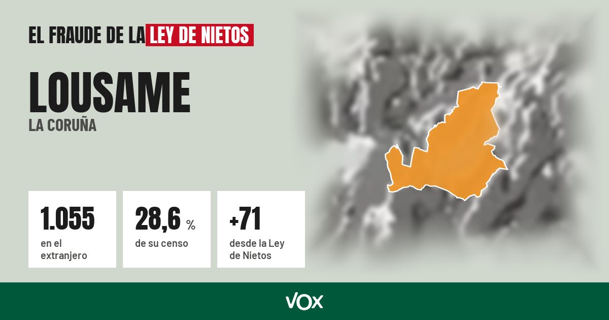 Lousame (La Coruña): 1.055 electores en el extranjero, el 28,6 % de su censo