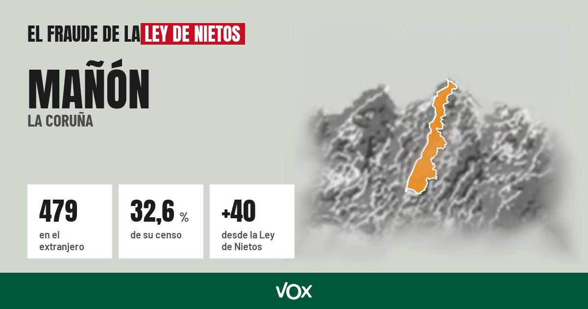 Mañón (La Coruña): 479 electores en el extranjero, el 32,6 % de su censo
