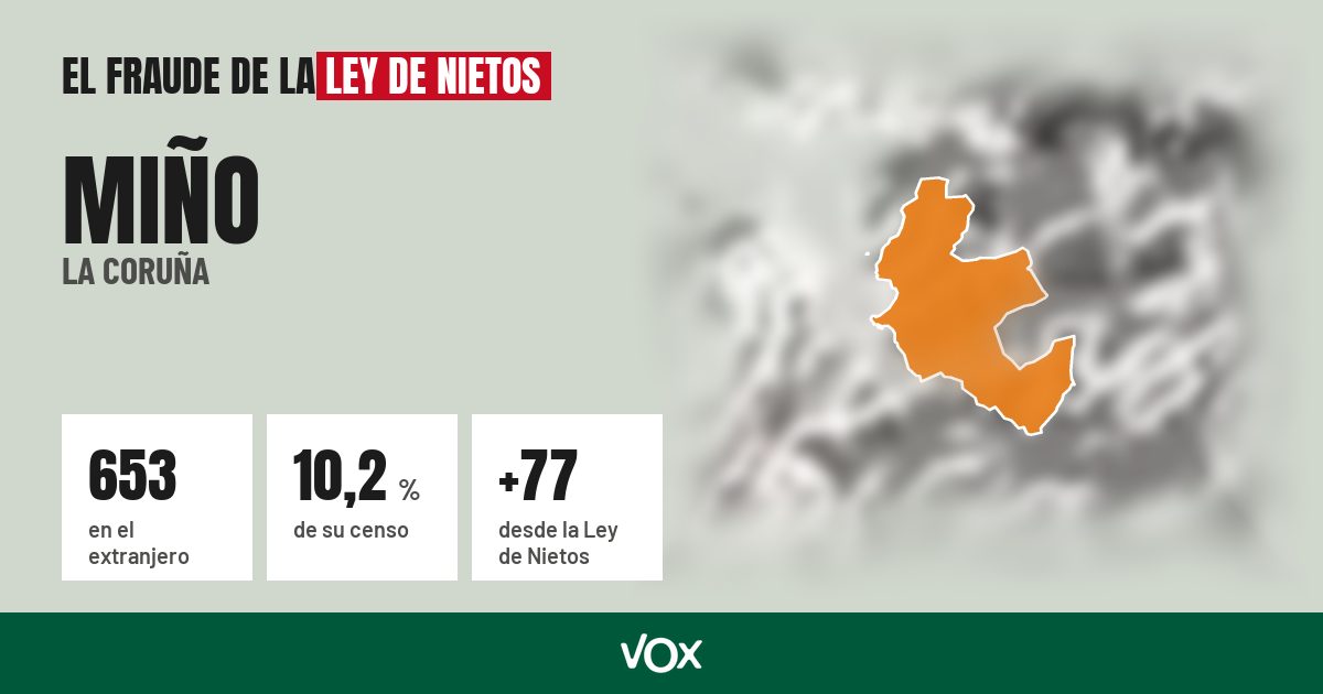 Miño (La Coruña): 653 electores en el extranjero, el 10,2 % de su censo