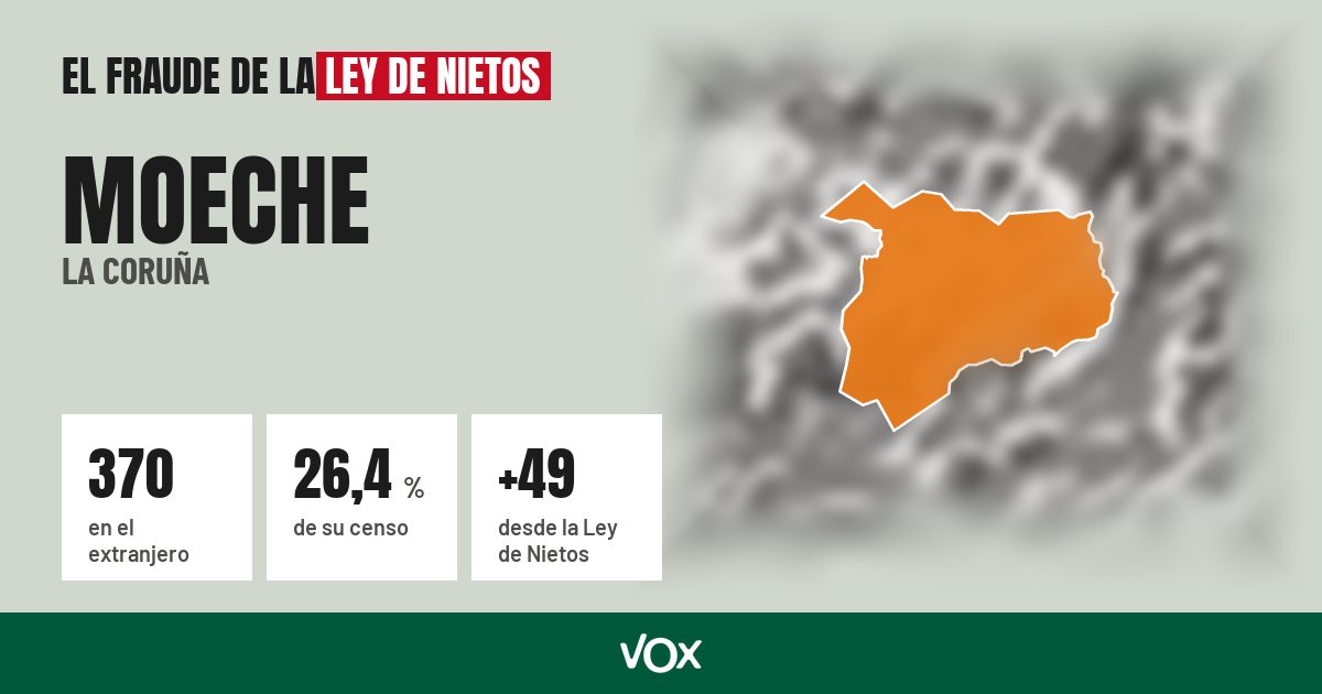 Moeche (La Coruña): 370 electores en el extranjero, el 26,4 % de su censo