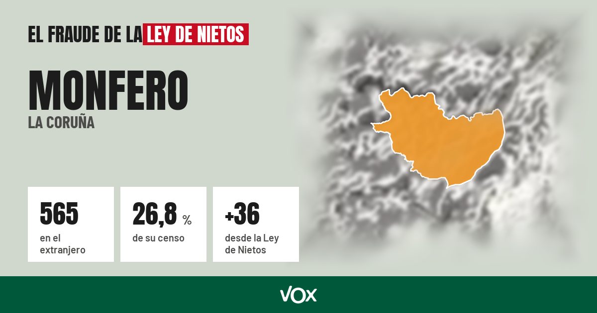 Monfero (La Coruña): 565 electores en el extranjero, el 26,8 % de su censo