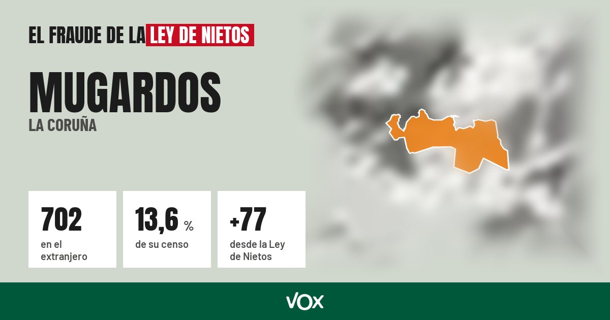 Mugardos (La Coruña): 702 electores en el extranjero, el 13,6 % de su censo