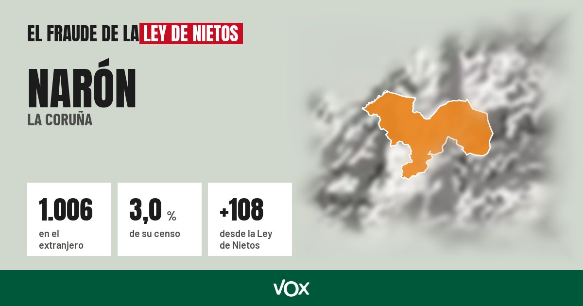 Narón (La Coruña): 1.006 electores en el extranjero, el 3,0 % de su censo
