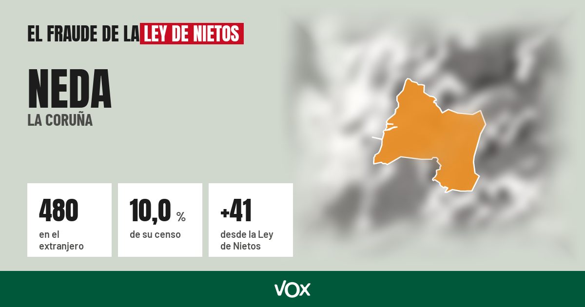 Neda (La Coruña): 480 electores en el extranjero, el 10,0 % de su censo