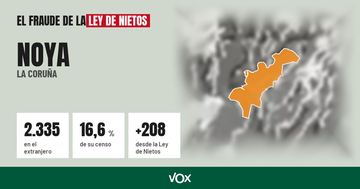 Noya (La Coruña): 2.335 electores en el extranjero, el 16,6 % de su censo