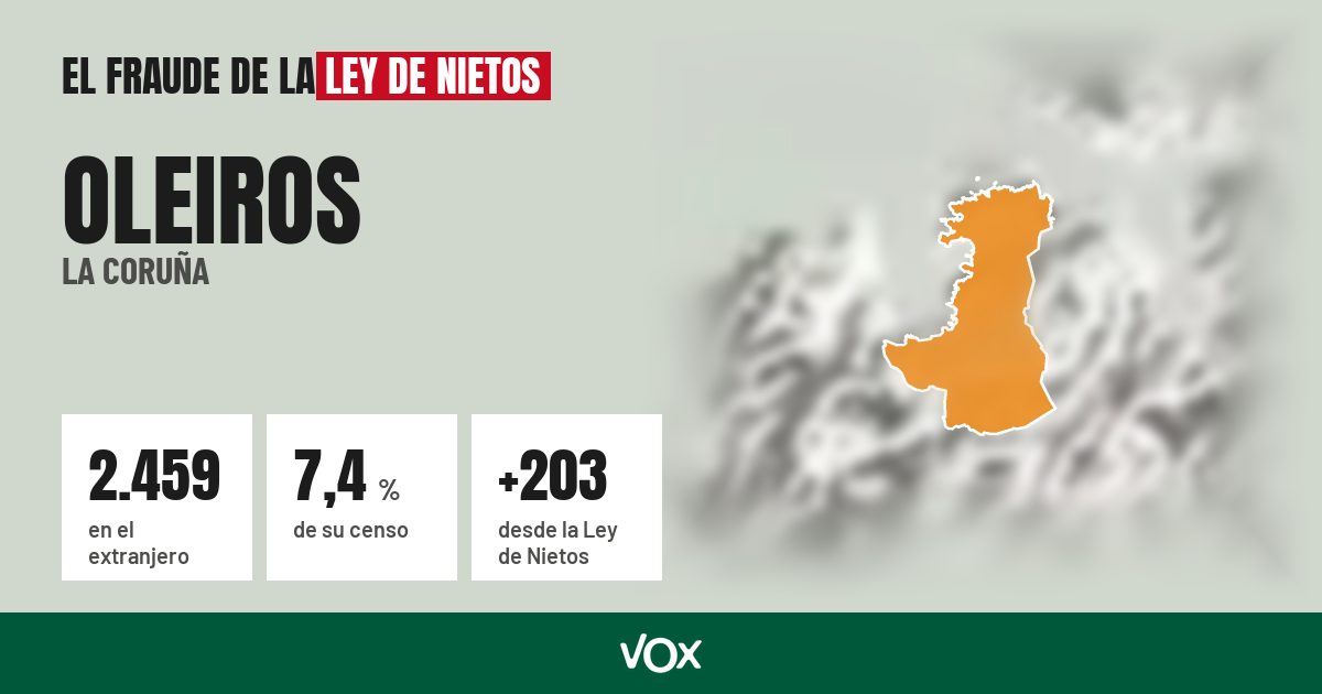 Oleiros (La Coruña): 2.459 electores en el extranjero, el 7,4 % de su censo