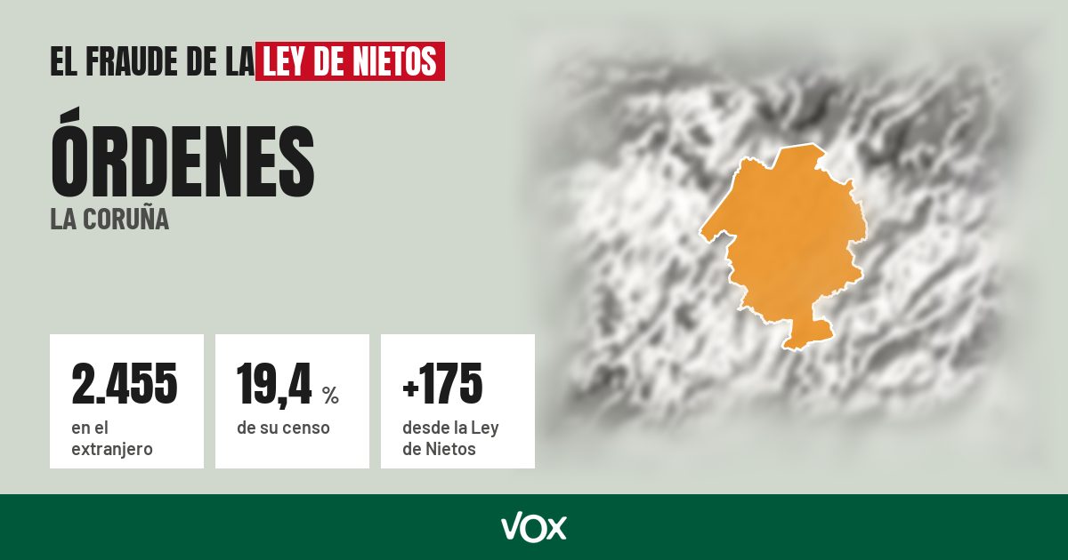 Órdenes (La Coruña): 2.455 electores en el extranjero, el 19,4 % de su censo