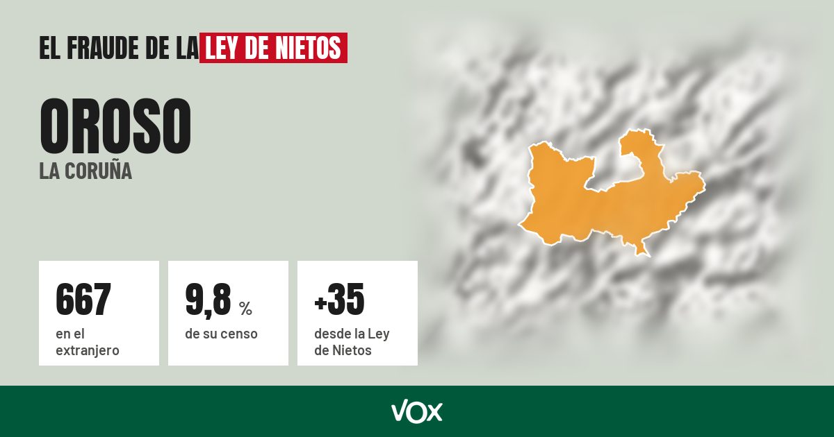 Oroso (La Coruña): 667 electores en el extranjero, el 9,8 % de su censo