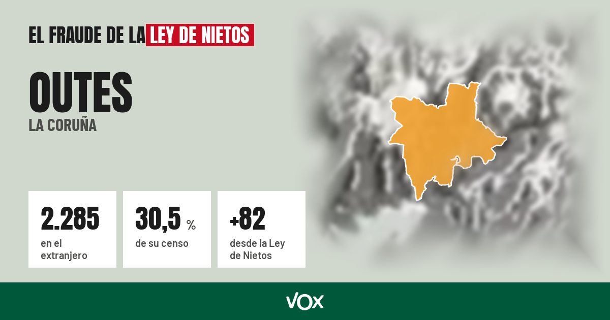 Outes (La Coruña): 2.285 electores en el extranjero, el 30,5 % de su censo