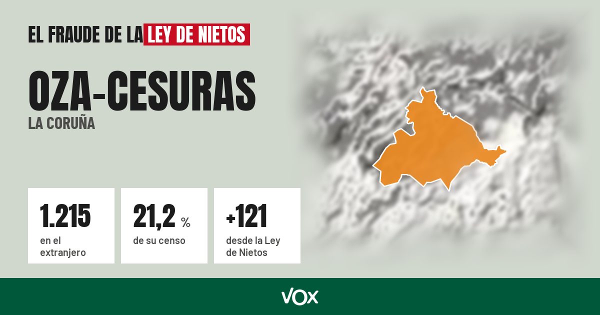 Oza-Cesuras (La Coruña): 1.215 electores en el extranjero, el 21,2 % de su censo