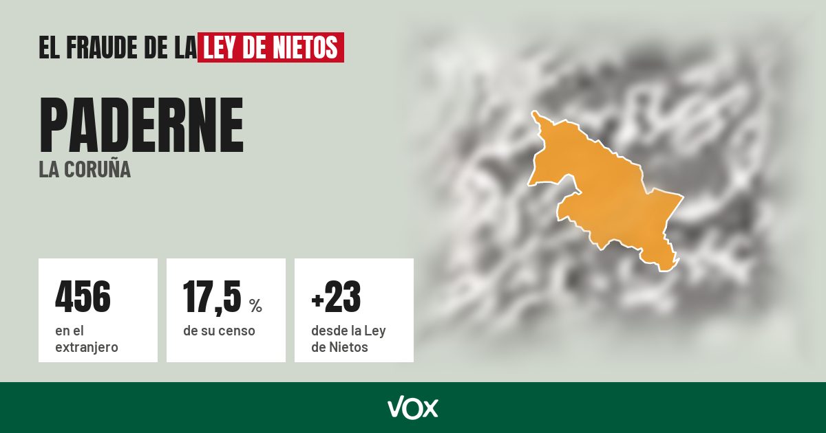 Paderne (La Coruña): 456 electores en el extranjero, el 17,5 % de su censo
