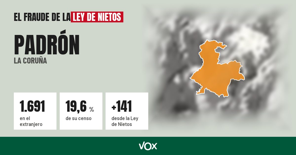 Padrón (La Coruña): 1.691 electores en el extranjero, el 19,6 % de su censo