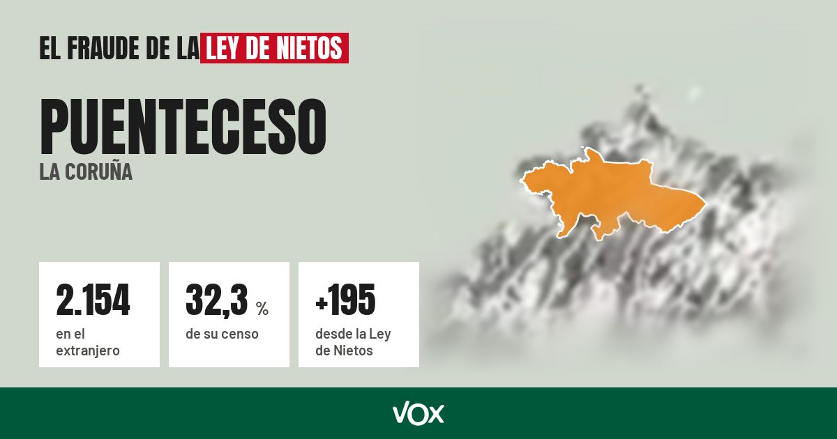 Puenteceso (La Coruña): 2.154 electores en el extranjero, el 32,3 % de su censo