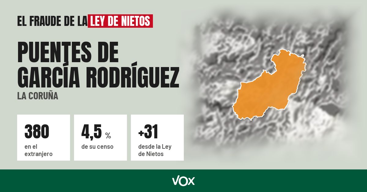 Puentes de García Rodríguez (La Coruña): 380 electores en el extranjero, el 4,5 % de su censo