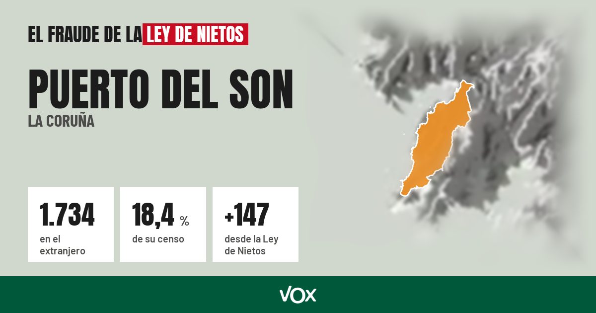 Puerto del Son (La Coruña): 1.734 electores en el extranjero, el 18,4 % de su censo