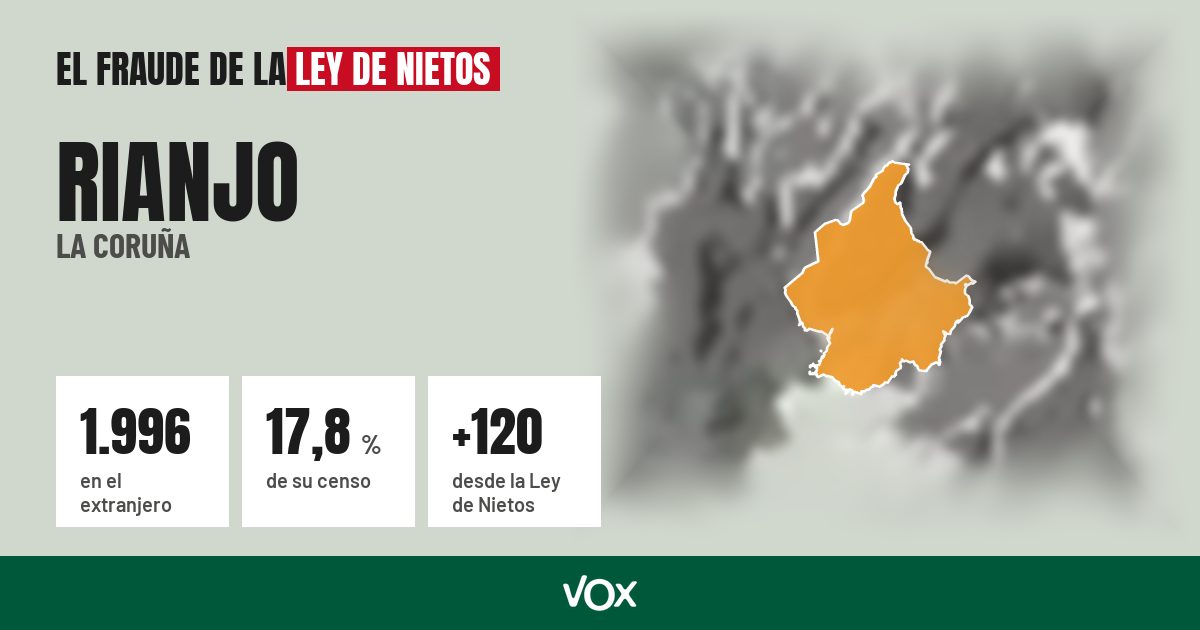 Rianjo (La Coruña): 1.996 electores en el extranjero, el 17,8 % de su censo