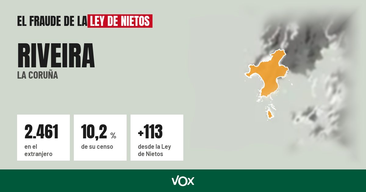 Riveira (La Coruña): 2.461 electores en el extranjero, el 10,2 % de su censo