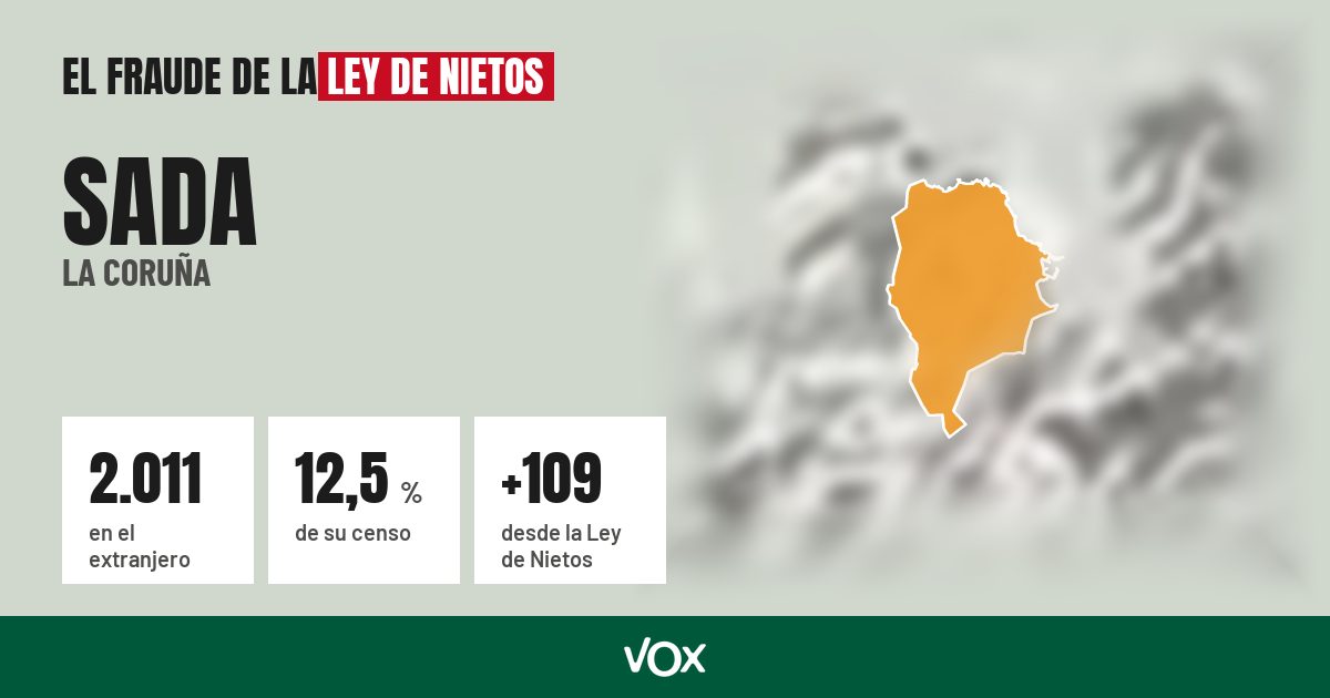 Sada (La Coruña): 2.011 electores en el extranjero, el 12,5 % de su censo