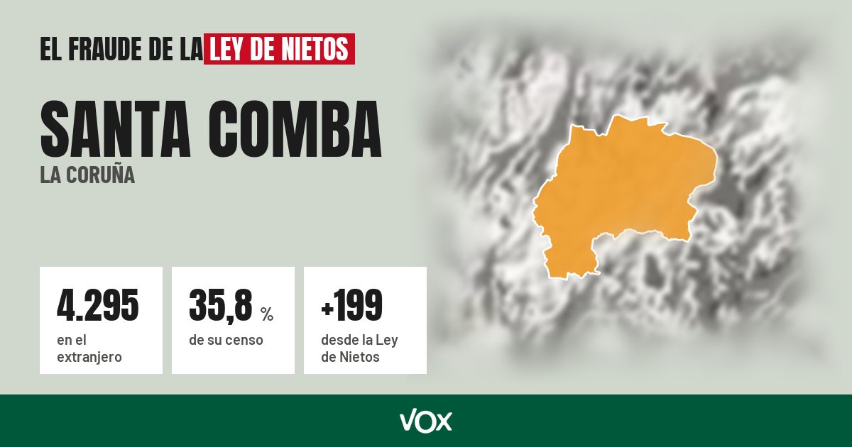 Santa Comba (La Coruña): 4.295 electores en el extranjero, el 35,8 % de su censo