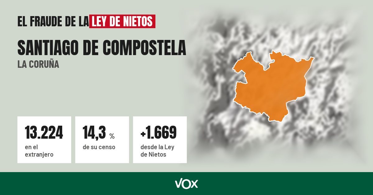 Santiago de Compostela (La Coruña): 13.224 electores en el extranjero, el 14,3 % de su censo