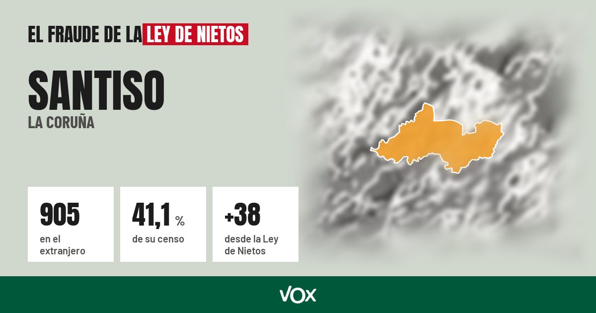 Santiso (La Coruña): 905 electores en el extranjero, el 41,1 % de su censo