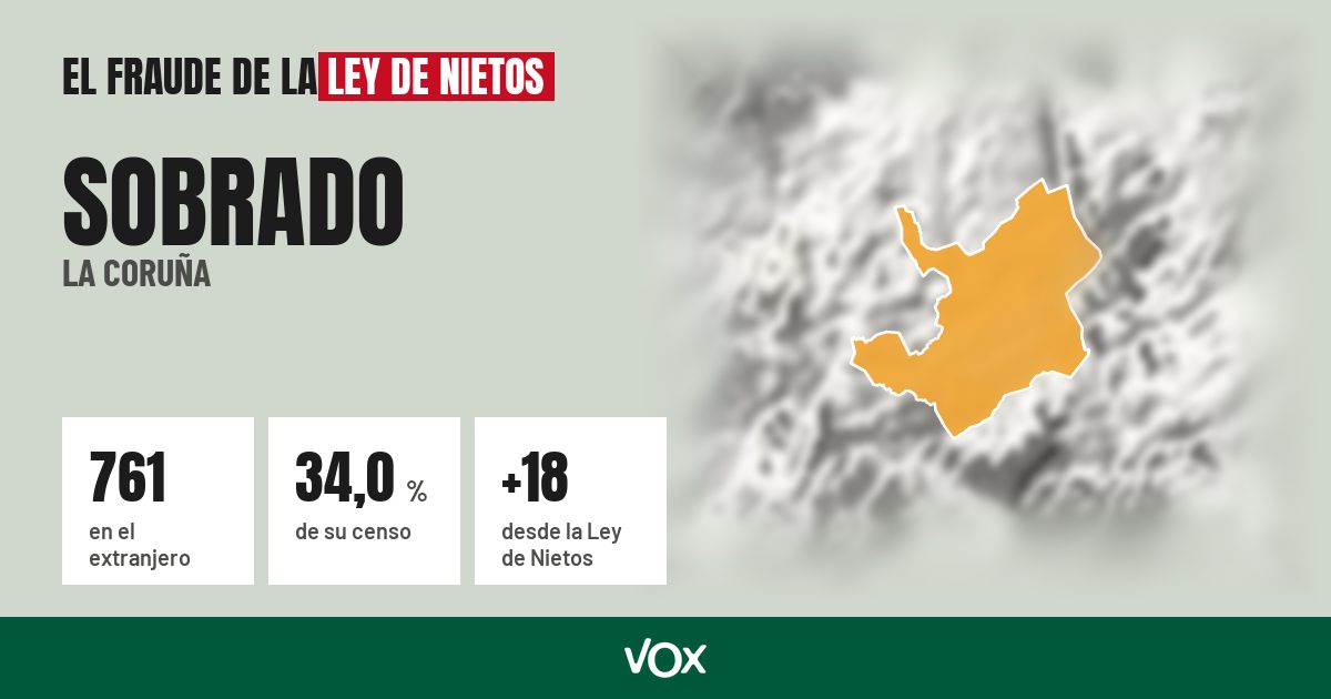 Sobrado (La Coruña): 761 electores en el extranjero, el 34,0 % de su censo