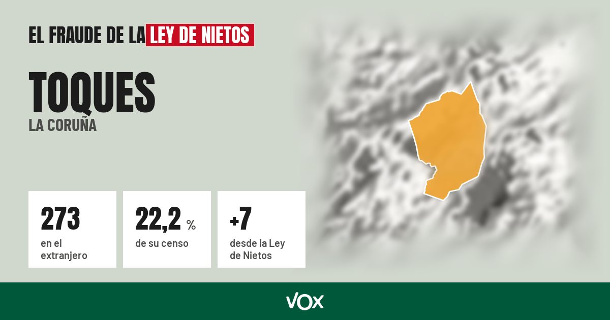 Toques (La Coruña): 273 electores en el extranjero, el 22,2 % de su censo
