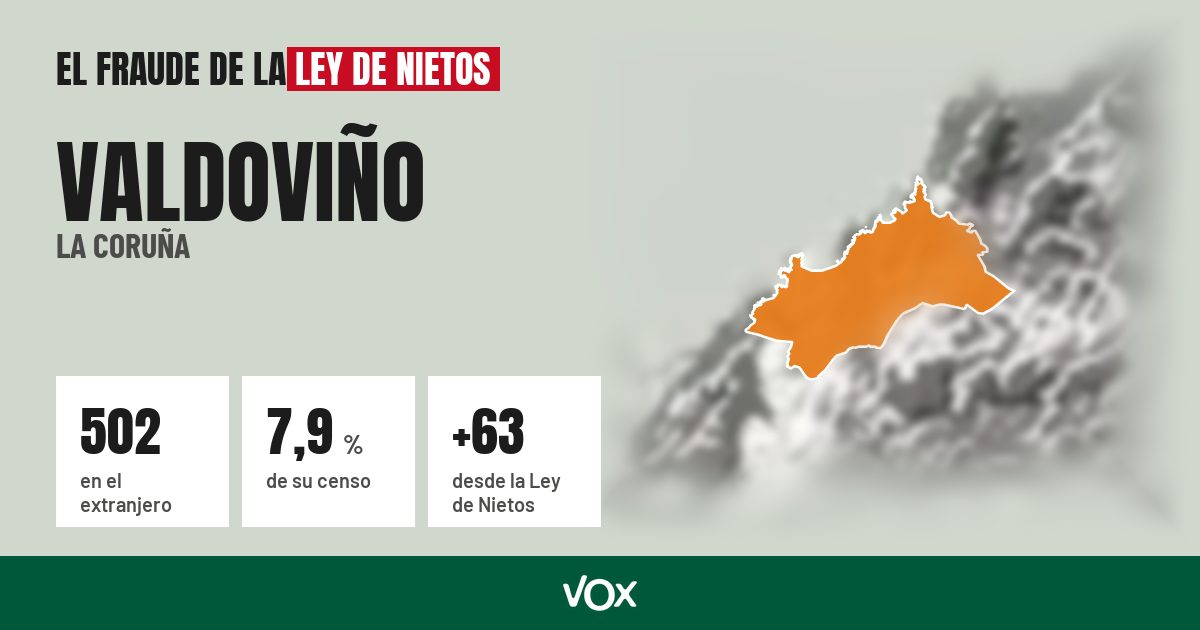Valdoviño (La Coruña): 502 electores en el extranjero, el 7,9 % de su censo