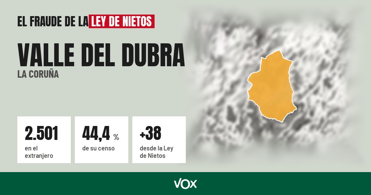 Valle del Dubra (La Coruña): 2.501 electores en el extranjero, el 44,4 % de su censo