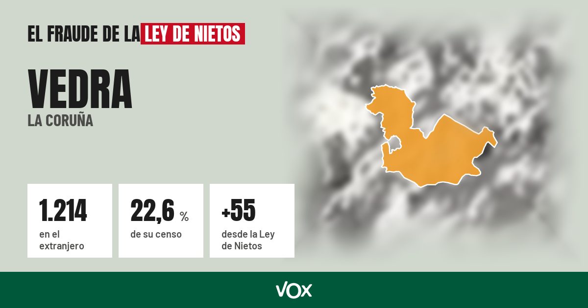 Vedra (La Coruña): 1.214 electores en el extranjero, el 22,6 % de su censo