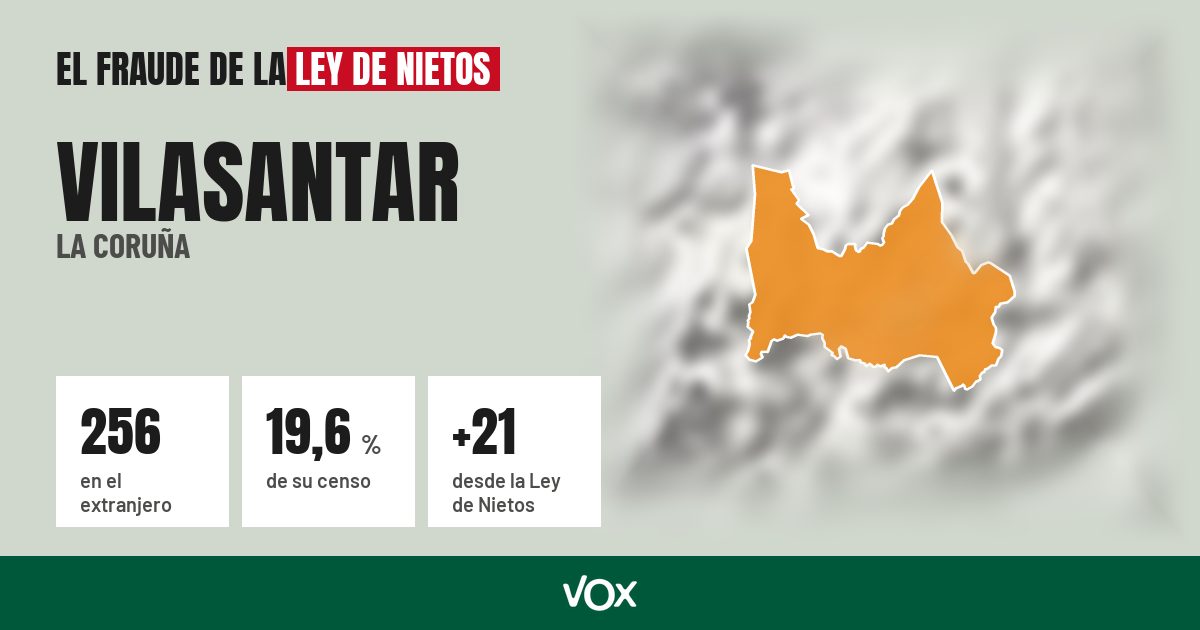 Vilasantar (La Coruña): 256 electores en el extranjero, el 19,6 % de su censo