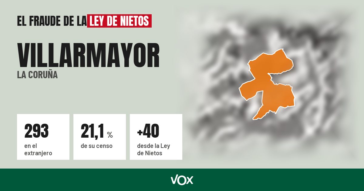 Villarmayor (La Coruña): 293 electores en el extranjero, el 21,1 % de su censo
