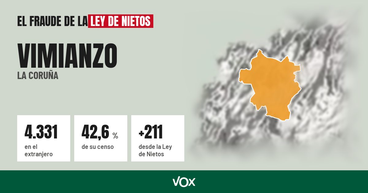 Vimianzo (La Coruña): 4.331 electores en el extranjero, el 42,6 % de su censo
