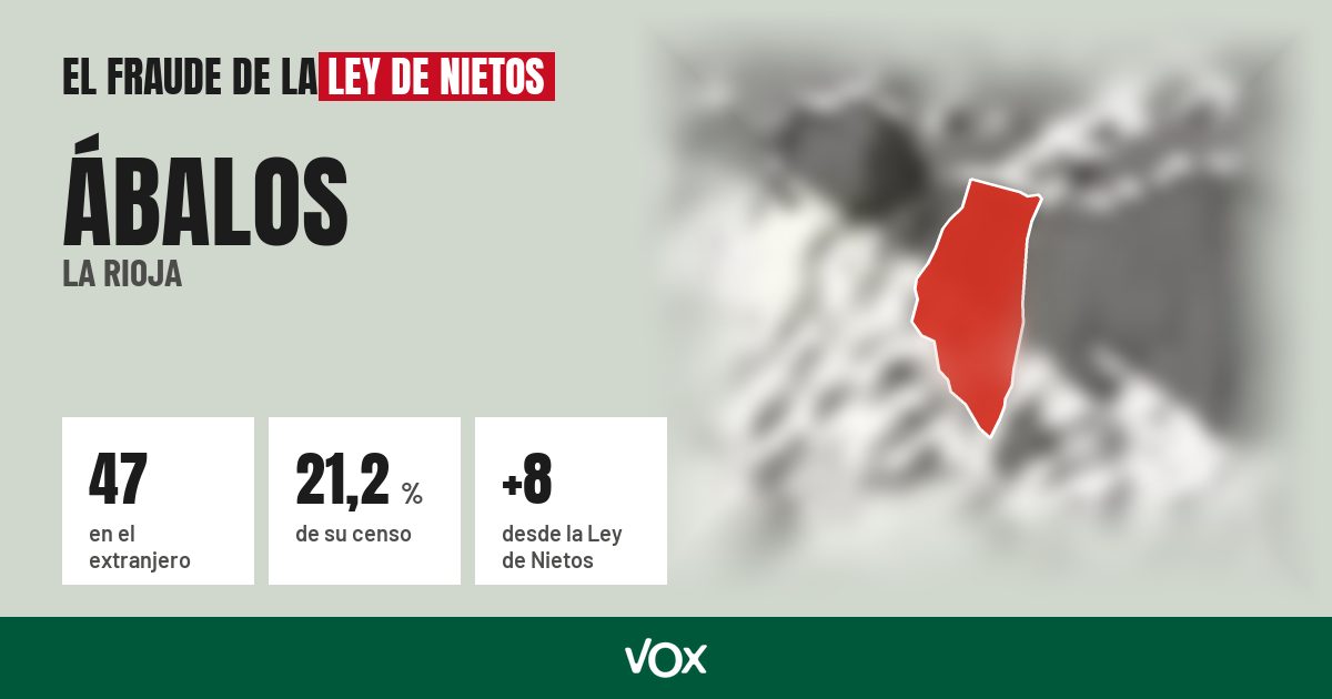 Ábalos (La Rioja): 47 electores en el extranjero, el 21,2 % de su censo