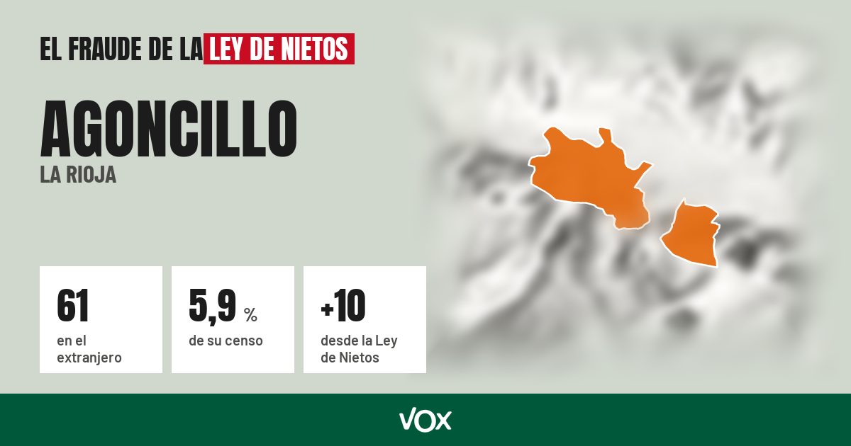 Agoncillo (La Rioja): 61 electores en el extranjero, el 5,9 % de su censo