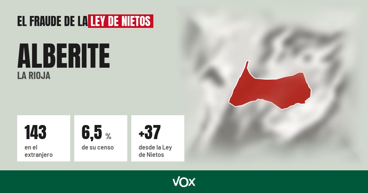 Alberite (La Rioja): 143 electores en el extranjero, el 6,5 % de su censo