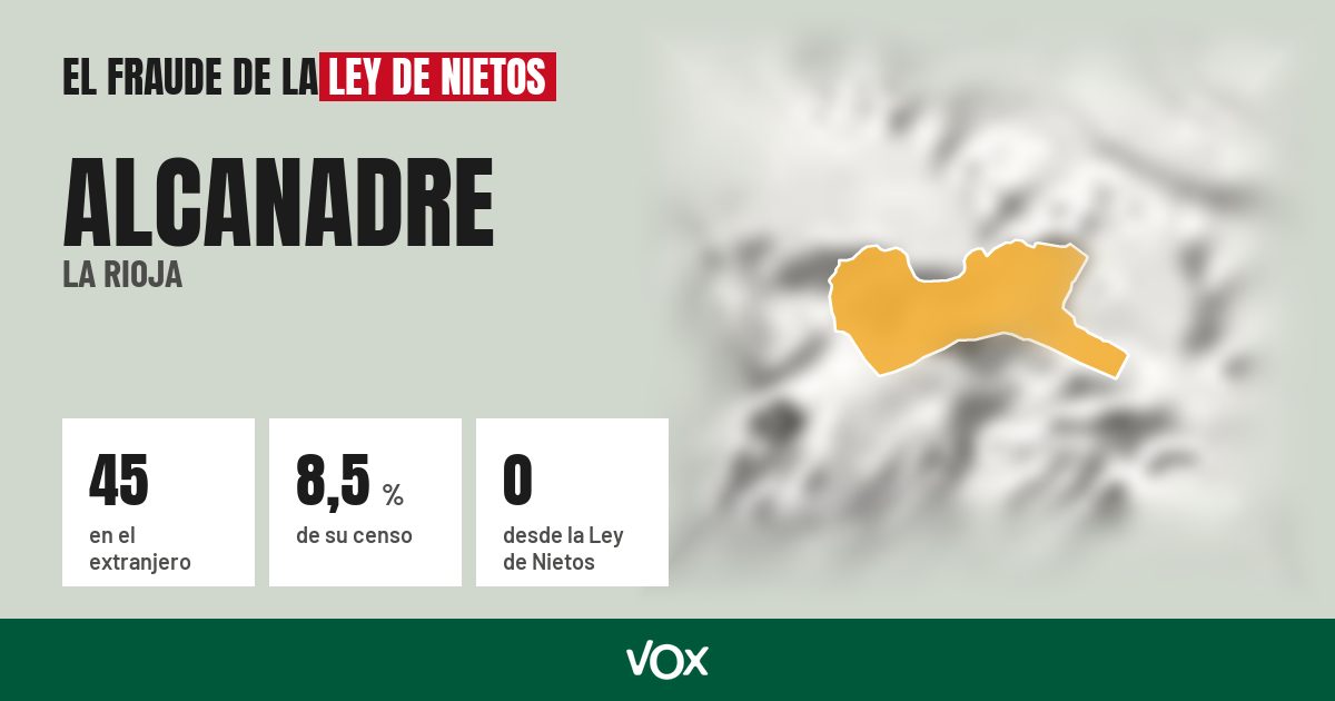 Alcanadre (La Rioja): 45 electores en el extranjero, el 8,5 % de su censo