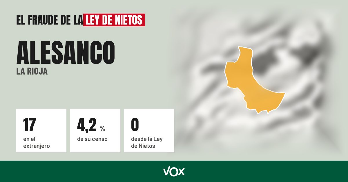 Alesanco (La Rioja): 17 electores en el extranjero, el 4,2 % de su censo
