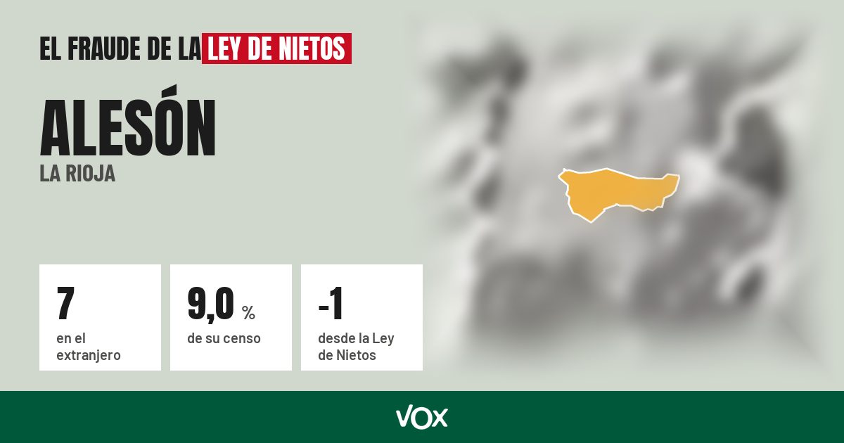 Alesón (La Rioja): 7 electores en el extranjero, el 9,0 % de su censo