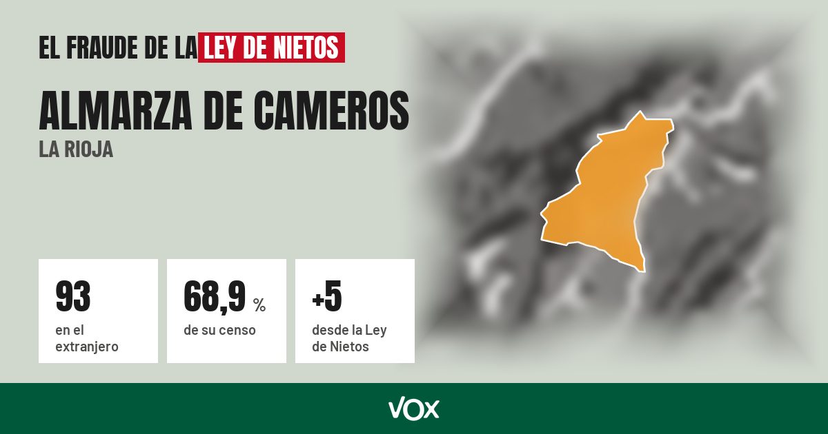 Almarza de Cameros (La Rioja): 93 electores en el extranjero, el 68,9 % de su censo
