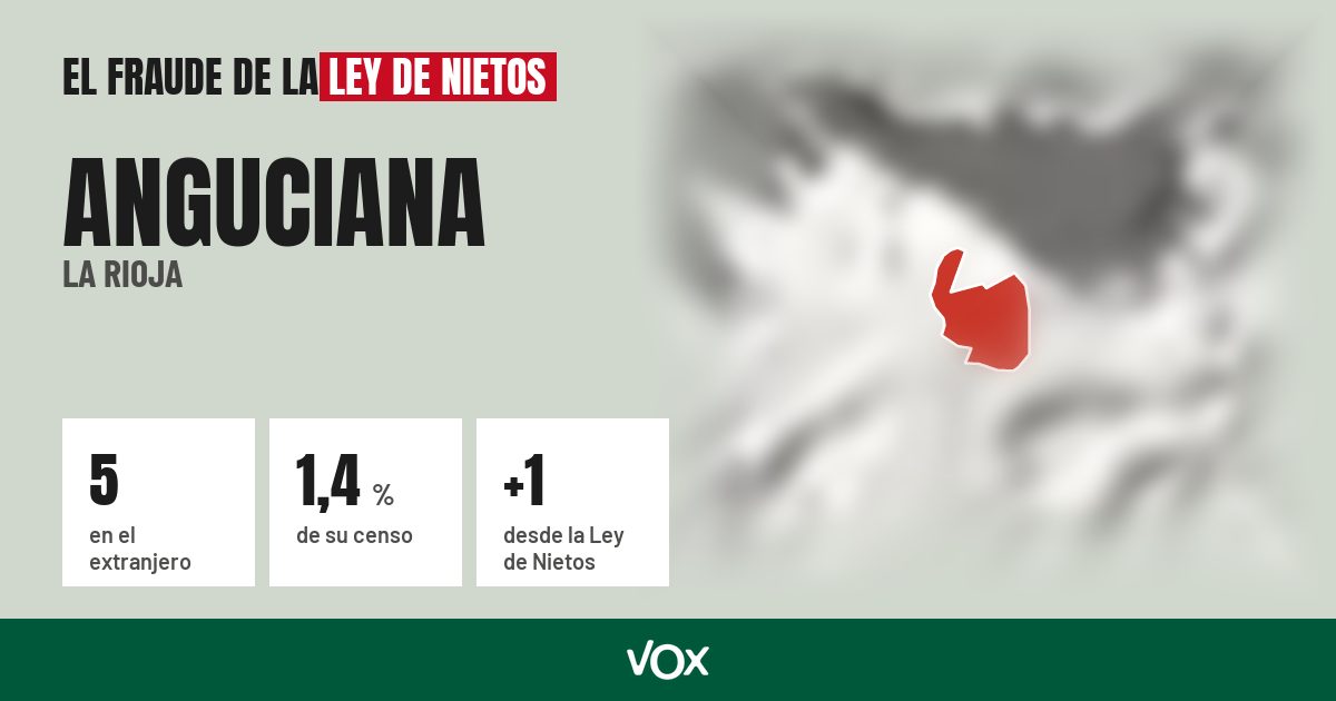 Anguciana (La Rioja): 5 electores en el extranjero, el 1,4 % de su censo