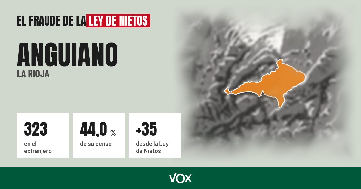 Anguiano (La Rioja): 323 electores en el extranjero, el 44,0 % de su censo