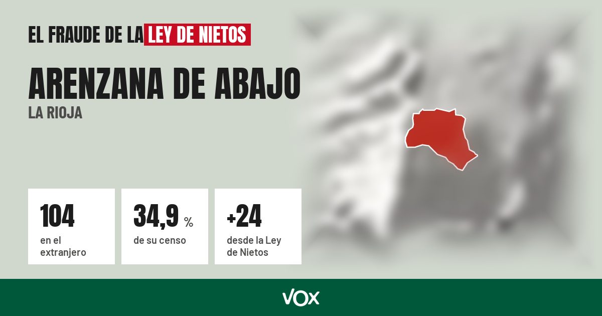 Arenzana de Abajo (La Rioja): 104 electores en el extranjero, el 34,9 % de su censo