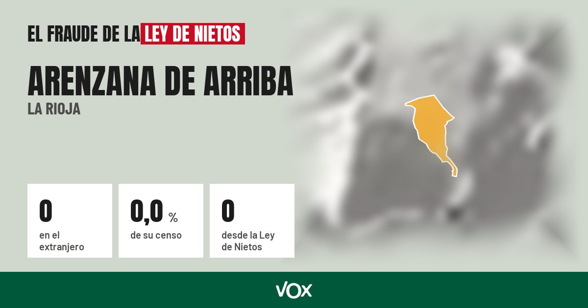 Arenzana de Arriba (La Rioja): 0 electores en el extranjero, el 0,0 % de su censo